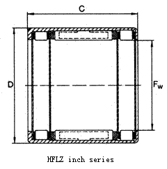 HFL, HFLZ - drawn cup needle roller clutch