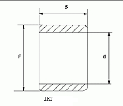 IRT - inner ring