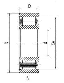 N, NF - cylindrical roller bearing