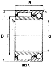 NKIA - needle-angular contact ball bearing