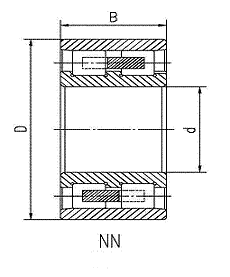 NN - double row cylindrical roller bearing