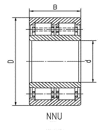 NNU - double row cylindrical roller bearing