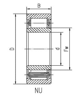 NU - cylindrical roller bearing