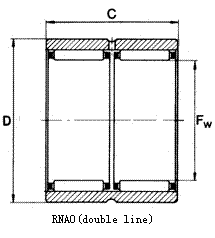 RNAO - needle roller bearing without shoulder and inner ring