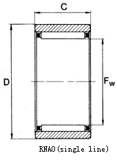 RNAO - needle roller bearing without shoulder and inner ring