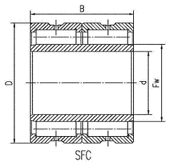 SFC - four row cylindrical roller bearing