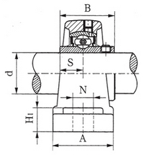 UCP305-14 ball bearing unit